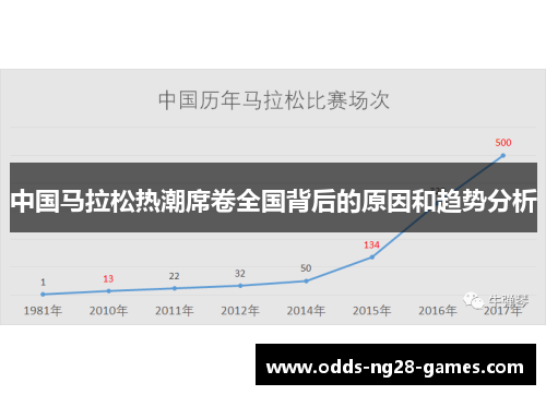 中国马拉松热潮席卷全国背后的原因和趋势分析