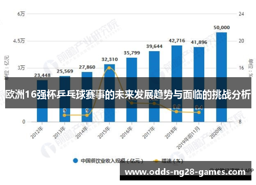 欧洲16强杯乒乓球赛事的未来发展趋势与面临的挑战分析