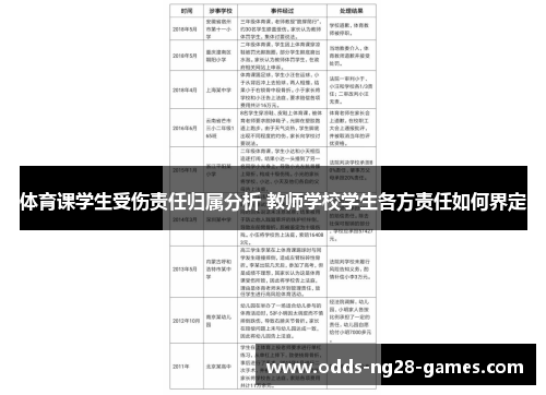 体育课学生受伤责任归属分析 教师学校学生各方责任如何界定