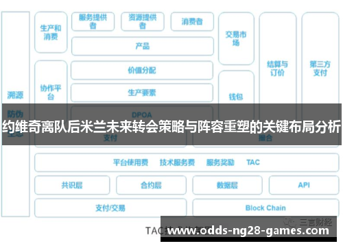 约维奇离队后米兰未来转会策略与阵容重塑的关键布局分析