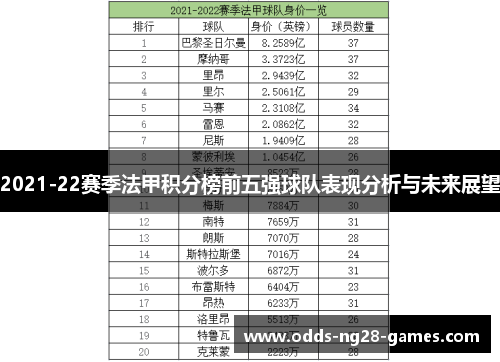 2021-22赛季法甲积分榜前五强球队表现分析与未来展望