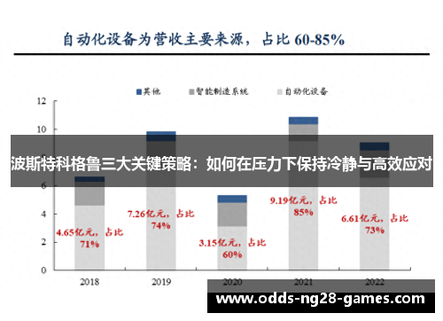 波斯特科格鲁三大关键策略：如何在压力下保持冷静与高效应对