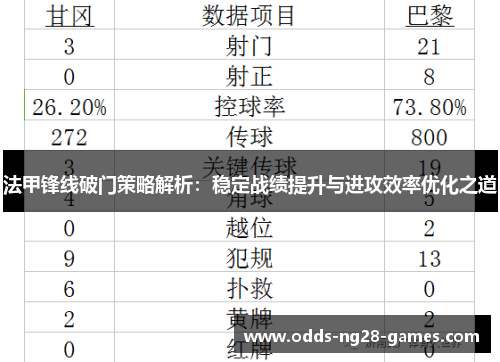 法甲锋线破门策略解析：稳定战绩提升与进攻效率优化之道