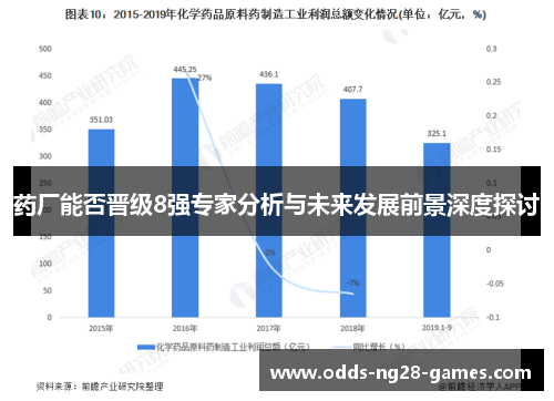 药厂能否晋级8强专家分析与未来发展前景深度探讨 药厂能否晋级8强专家分析与未来发展前景深度探讨