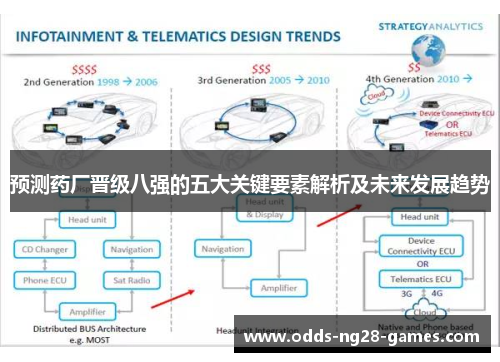 预测药厂晋级八强的五大关键要素解析及未来发展趋势