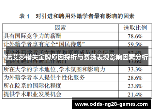 诺艾莎错失金牌原因探析与赛场表现影响因素分析